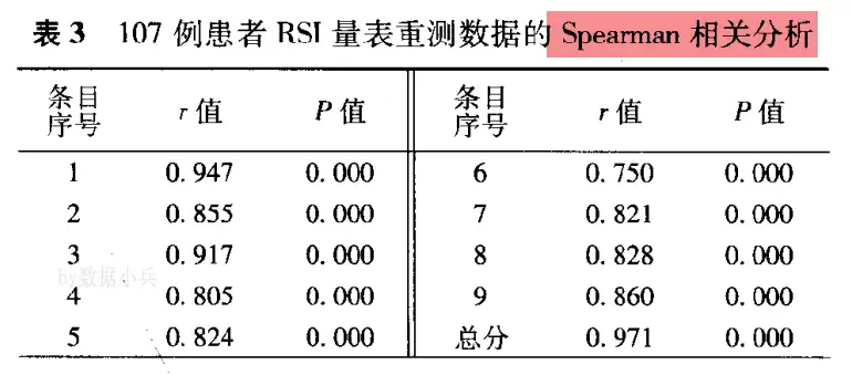 重测信度 皮尔逊相关系数r与组内相关系数icc 知乎