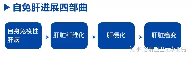 自身免疫性肝炎如何治疗？怎么摆脱长期服药带来的副作用？ - 知乎