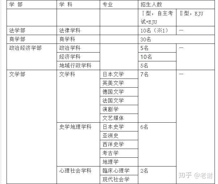 日本大学18招生 明治大学 知乎