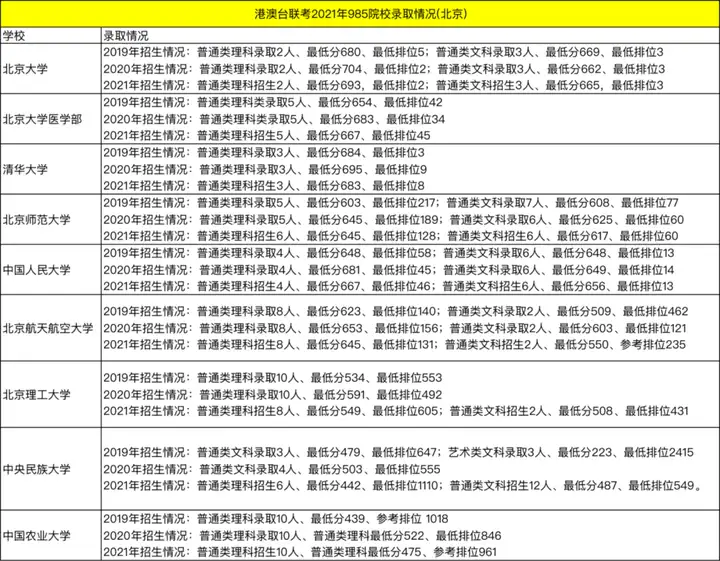 移居香港的教育优势有哪些？内地家长看完后后悔死了！