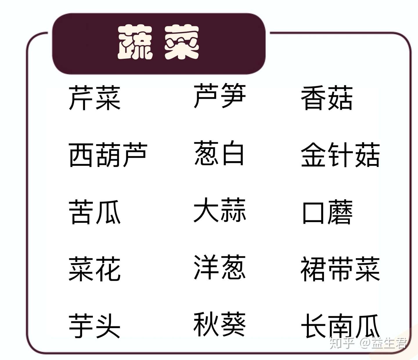 常见的fodmap食物清单 哪些食物是高fodmap 哪些是低fodmap 知乎
