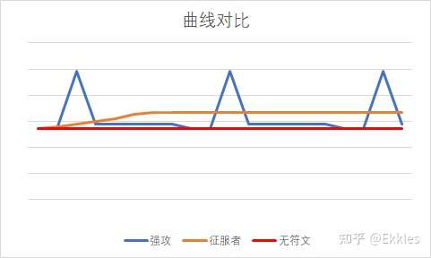 关于符文的那些事——召唤师峡谷篇