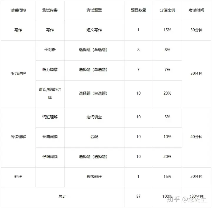 全国大学英语四、六级考试详解(全国大学英语四六级考试百度百科)