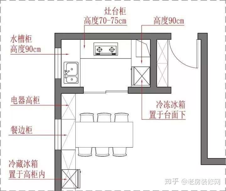 新房入住没一年厨房就小改2次 再懒也要做好这8点 知乎