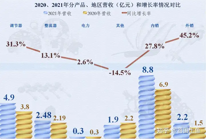 汽车电器这行怎么样，从云意电气2021年的财报来看看吧