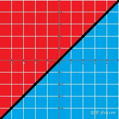 初学讲义之高中数学二十五线性规划