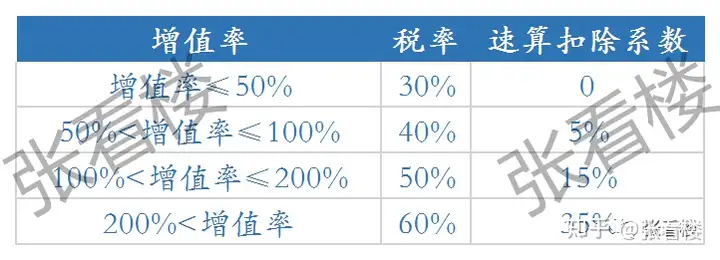 燃爆了（上海 房产 交易 税费）上海房产交易税是多少，(图7)