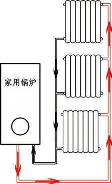 暖气片系统常见5种连接方式