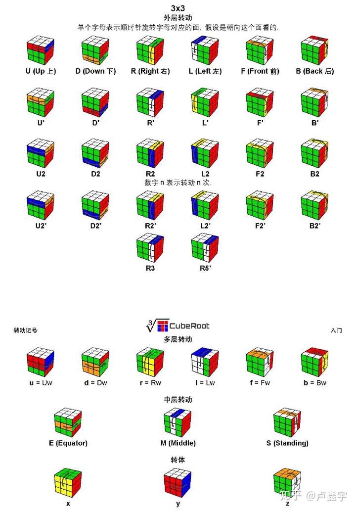 三阶魔方字母含义图解图片