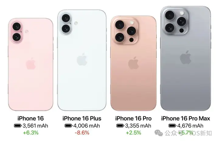 6ios18和iphone16最新消息apple申请智能眼镜专利visionpro即将推出