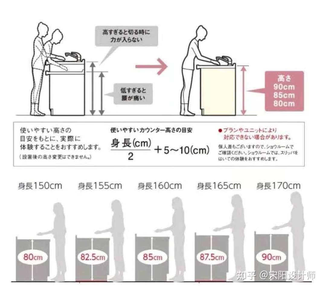16条非常实用的设计攻略 很多业主遗憾装修早了 好多没用上 知乎