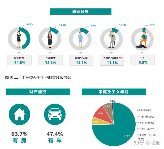 群体的分类图片