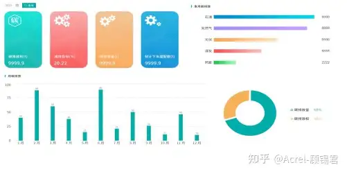 安科瑞推出碳电表，致力于双碳减排服务