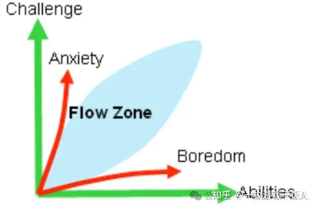 在游戏中有哪些情感设计？