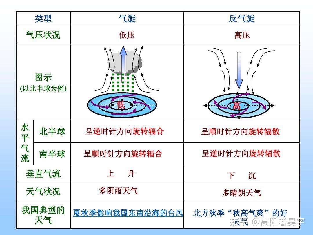 天天说典故之 四时之风 看看四季都刮什么风 知乎