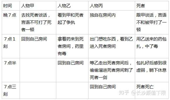 如何创作剧本杀?(六)-剧本杀复盘网