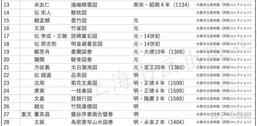 rarebookkyoto 1F278 中国資料 中文 参加ロンドン中国芸術国際展覧会