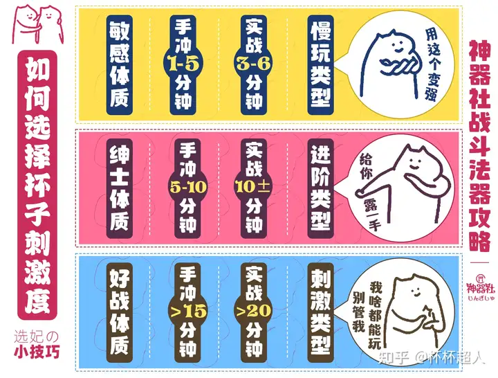 如何购买飞机杯不被发现玩杯老司机教你怎么购买飞机杯不踩坑,飞机杯跟真人有什么实质性的区别,养护飞机杯重要吗