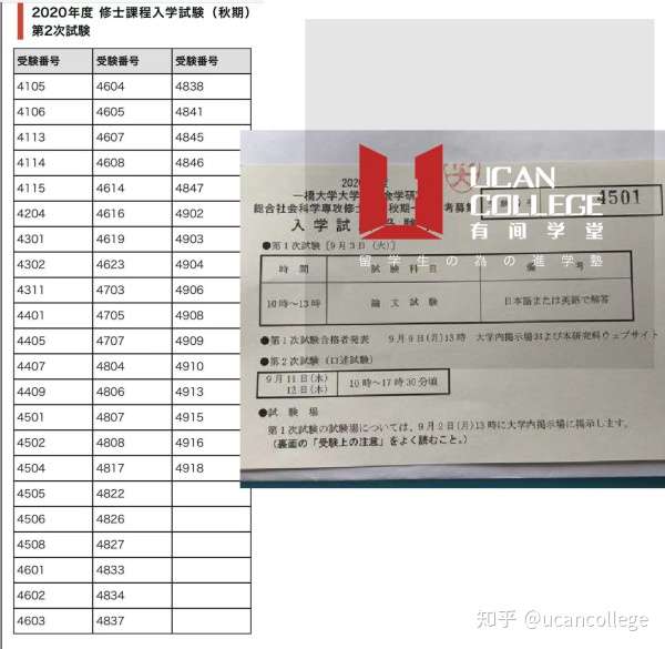 合格喜报 一橋大学和慶應義塾大学文科各专业步步生莲 知乎