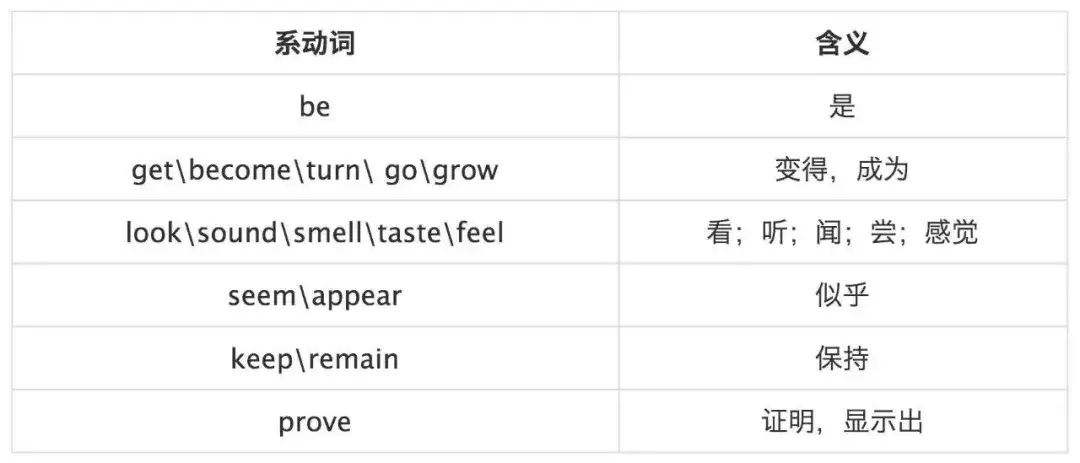 英语口语表达 语法讲解 系动词 知乎