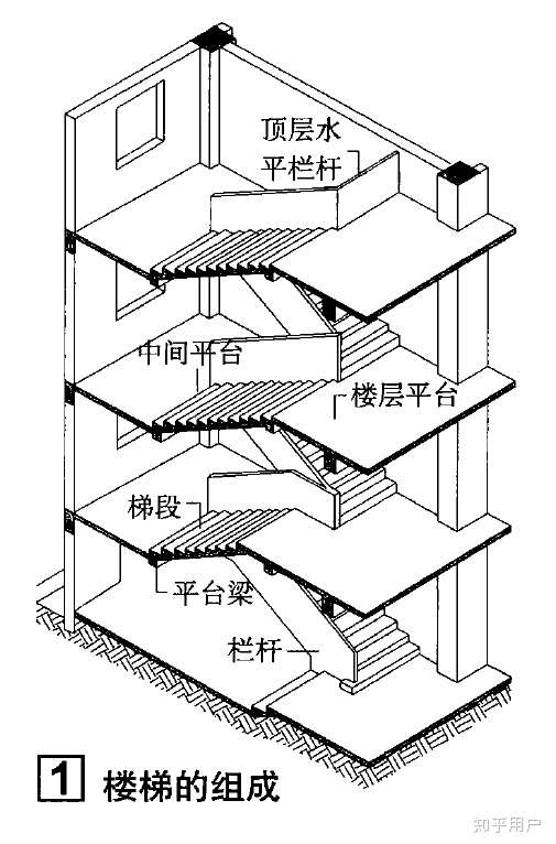 如何给「楼梯」做一个定义性的解释?