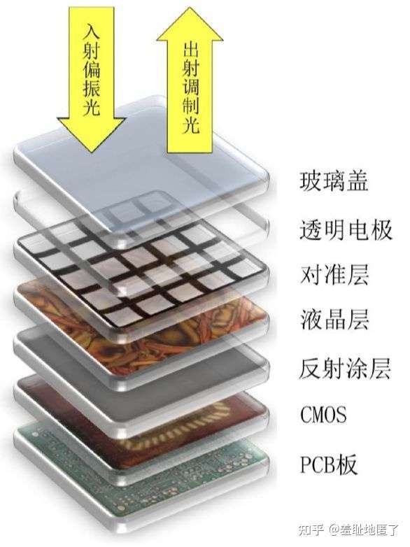 投影仪 就为个破投影仪 我选了整整两周 坚果 极米 当贝 小米 爱普生 明基各品牌对比 资料汇总 知乎