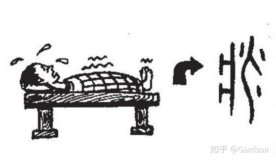 病字的起源是"疒",在甲骨文中,"疒"的意思是一个人躺在床上出汗,如图