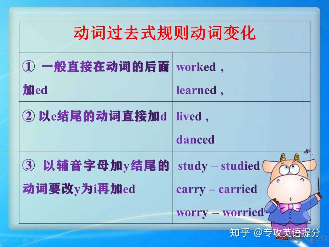 英语一般过去时掌握这几张表格就够了 看看有没有你不会的 知乎