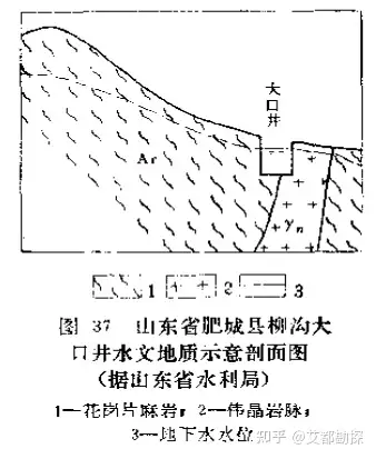 片麻岩分布地区如何找水