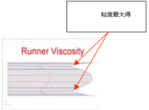 厉害了！没想到“流道翻转技术”给模具行业带来的好处居然这么大的图5