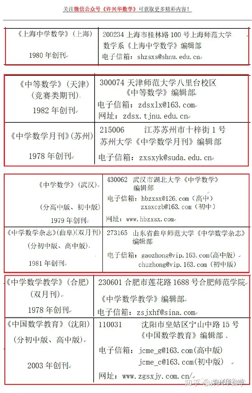 中学数学论文期刊投稿大全 附教育期刊投稿大全 值得收藏 许兴华数学 知乎