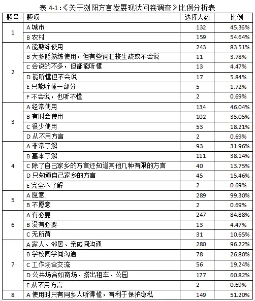 不看后悔（浏阳市非遗保护项目）浏阳传统文化艺术 第3张