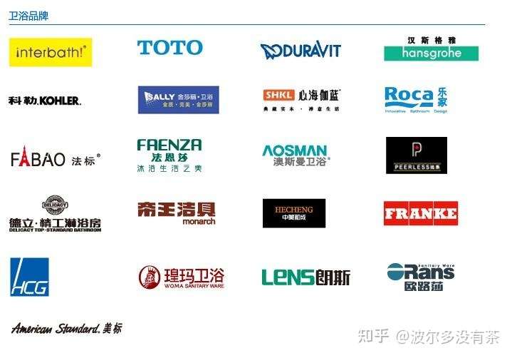 家里装修该怎样选购浴缸?