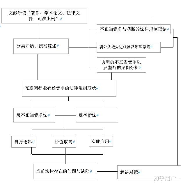 论文的开题报告是什么样的