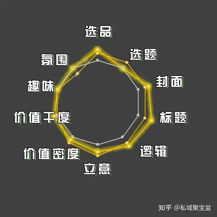 小红书商家带货怎么做？流程+ *** +案例