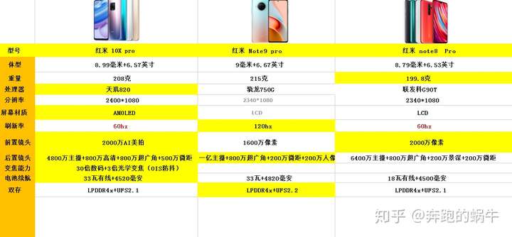 红米note9pro,红米note8pro,红米10xpro这三款手机选哪个好?