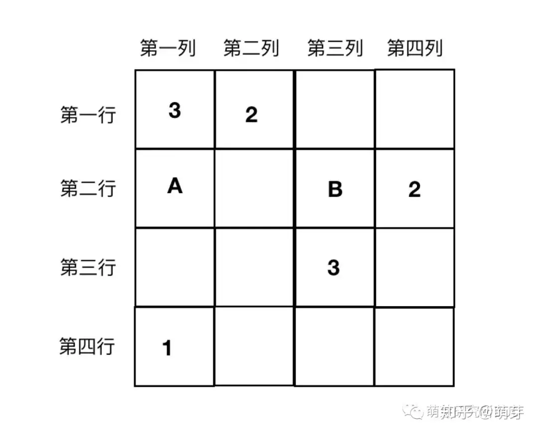 为什么要学数独 数独该怎么玩 这份入门指南请收好 附资源下载 知乎