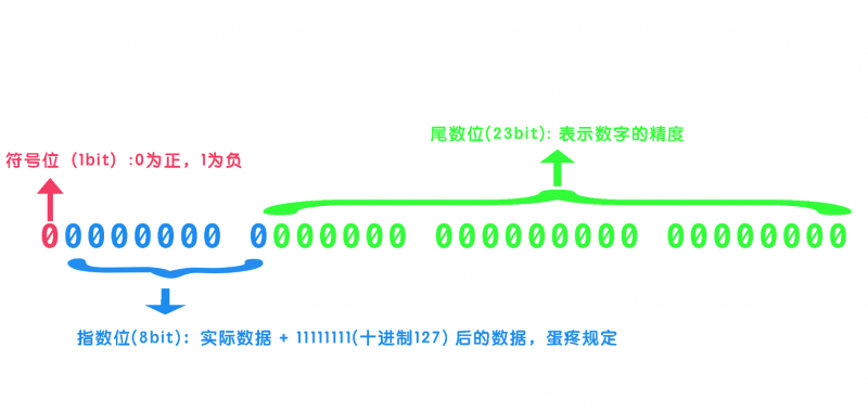 2 程序基本运行过程 知乎