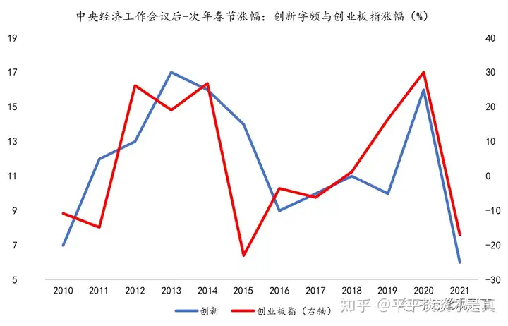 首创证券：宁德时代仍有20%下跌空间