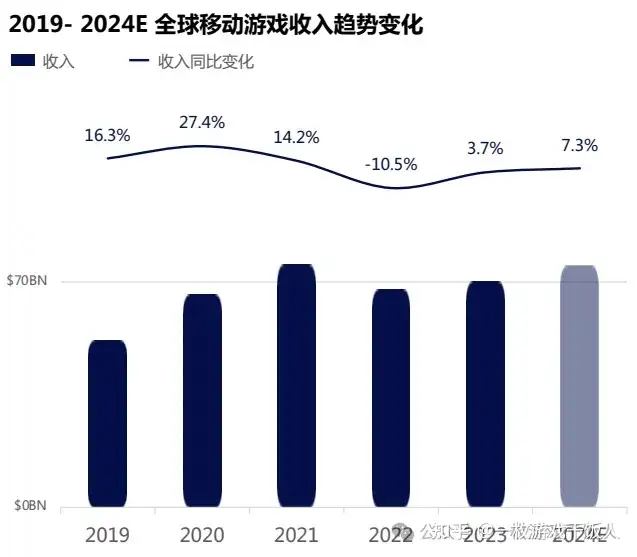 移动游戏市场回顾及中国出海表现