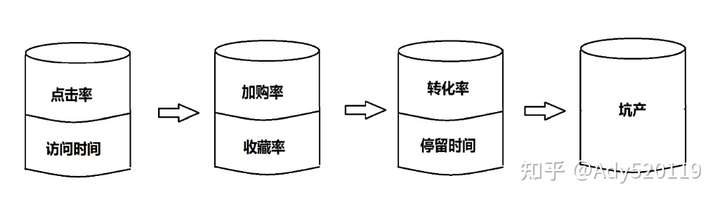 淘宝宝贝影响搜索权重是什么?AB单