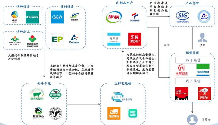 中國(guó)酸奶行業(yè)深度解析：市場(chǎng)格局、創(chuàng)新趨勢(shì)與成功戰(zhàn)略