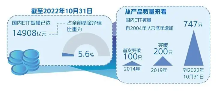 指数化投资迎来发展新机遇