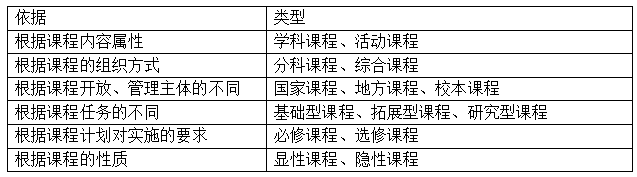 通过率30%的教师资格证考试，备考一周轻松过得秘密在这里！