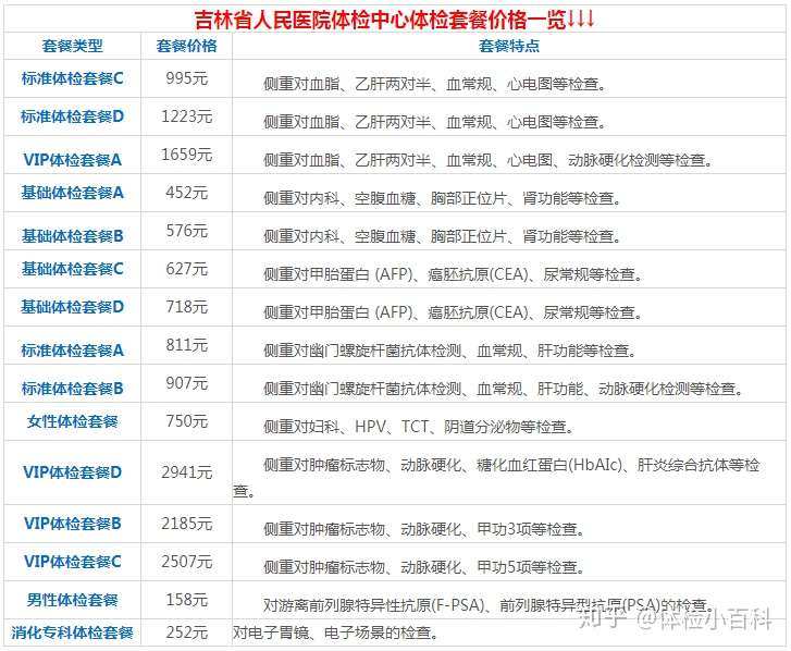 吉林省人民医院体检中心预约攻略 流程 价格费用 知乎