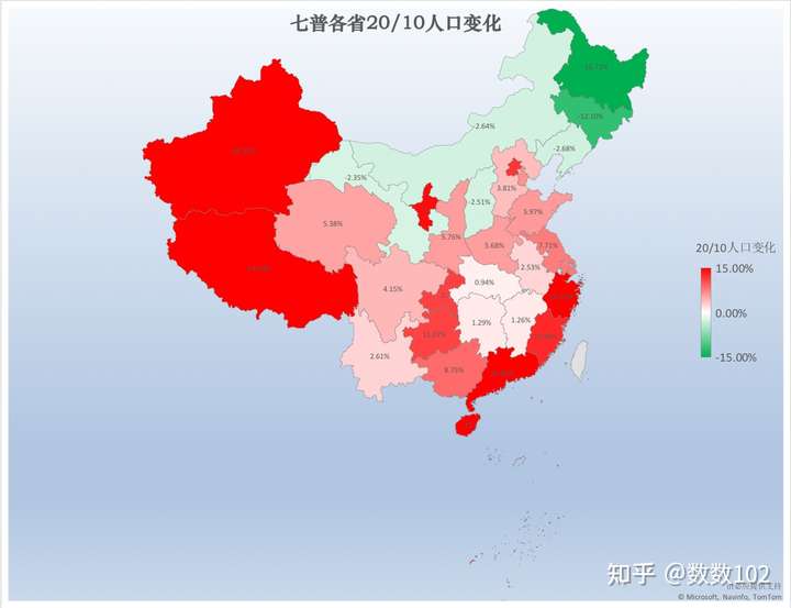 一 各省人口密度 2010——2020只有六個省份人口是負增長.