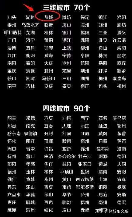 盐城是几线城市?