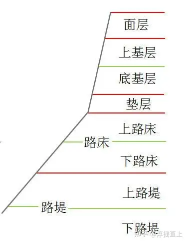 路基压实度分区图图片