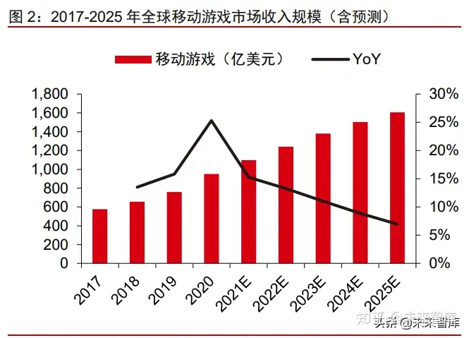 游戏行业出海专题报告：游戏大航海时代，目标打造中国游戏品牌