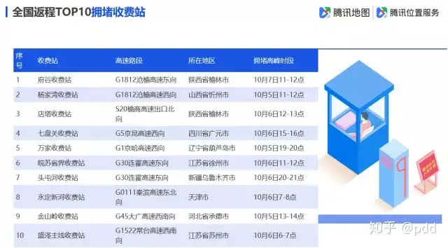 全国景区最堵前五名是谁（全国最坑景区） 第2张